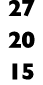 27 20 15