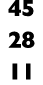 45 28 11