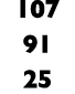107 91 25