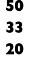 50 33 20
