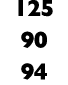 125 90 94