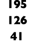 195 126 41