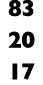 83 20 17