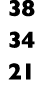 38 34 21
