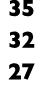 35 32 27