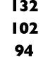 132 102 94