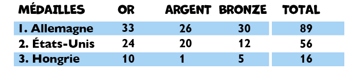 Rectangle