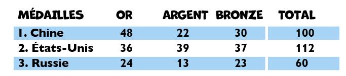 Rectangle