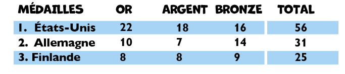 Rectangle