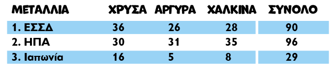 Rectangle